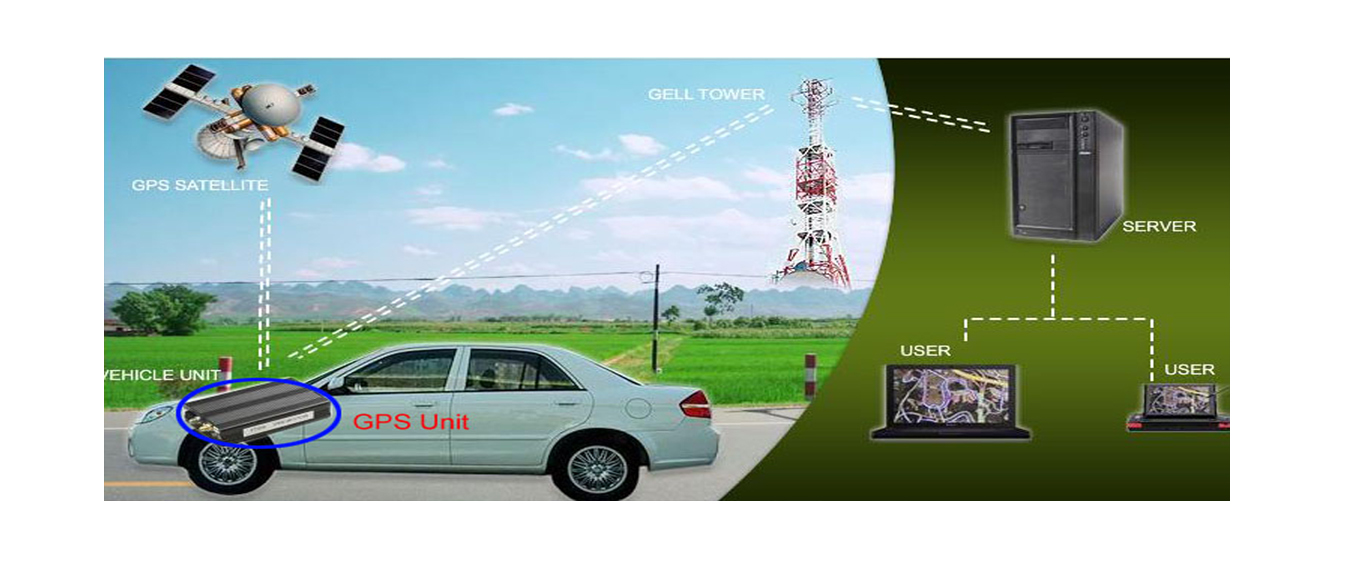 GPS Vehicle Tracking System