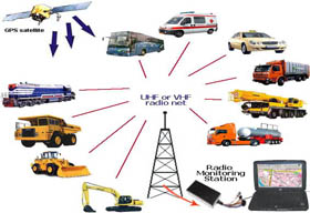vehicle tracking System